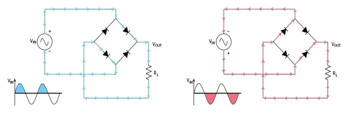 full wave bridge rectifier circuits