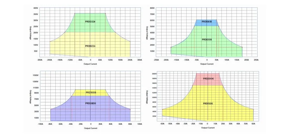 autoranging of dc power supply