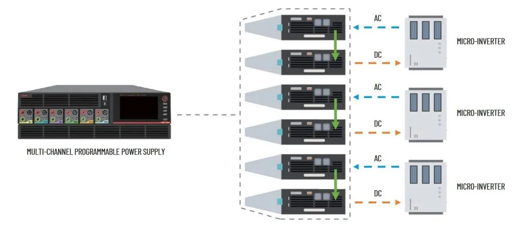 MULTI-CHANNEL PROGRAMMABLE POWER SUPPLY