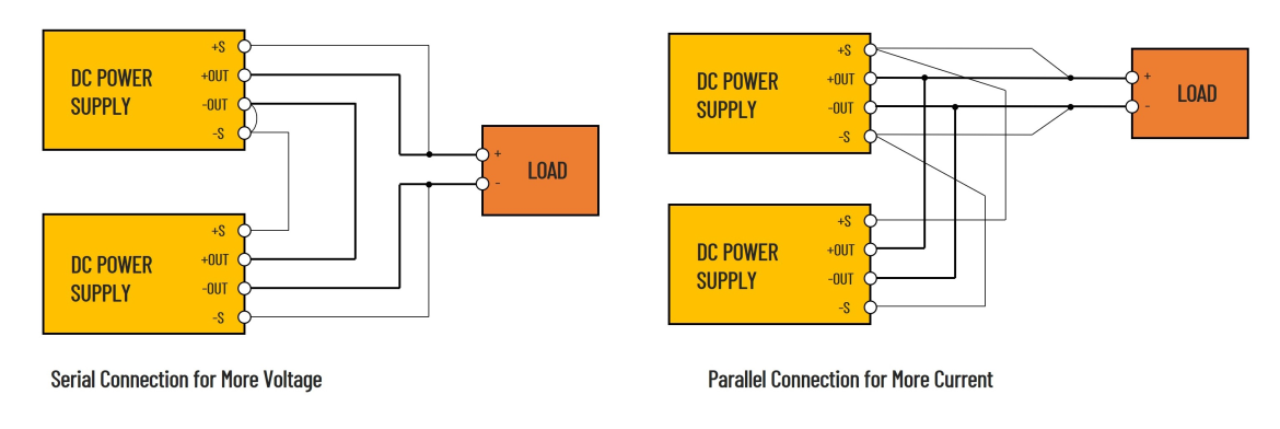 DC programmable in parallel and serial connection