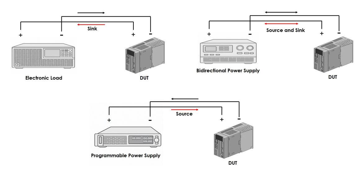 operation mode of electronic load programmable power supply and bidirectiona power supply